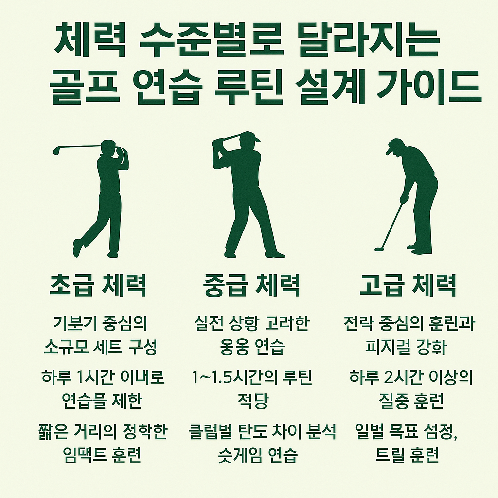 체력 수준별로 달라지는 골프 연습 루틴 설계 가이드 사진