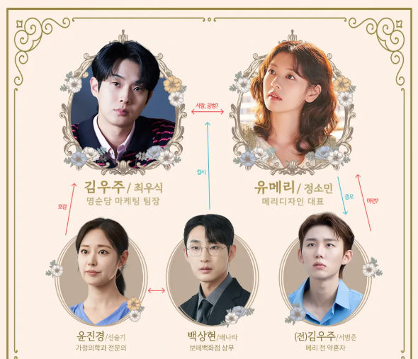 SBS드라마 〈우주메리미〉 인물관계도 총정리|등장인물, 줄거리