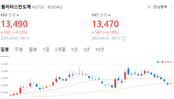 삼성 반도체 관련주 대장주 테마주 TOP5