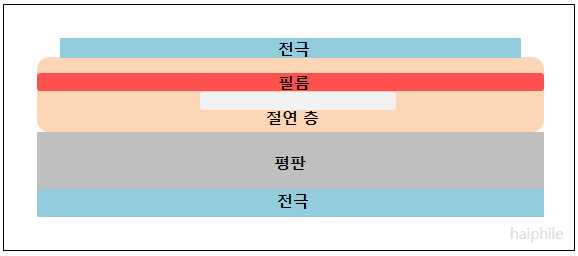 초음파식 지문 인식 센서