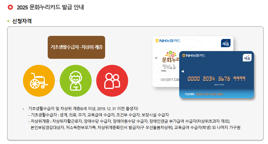 2025 문화누리카드