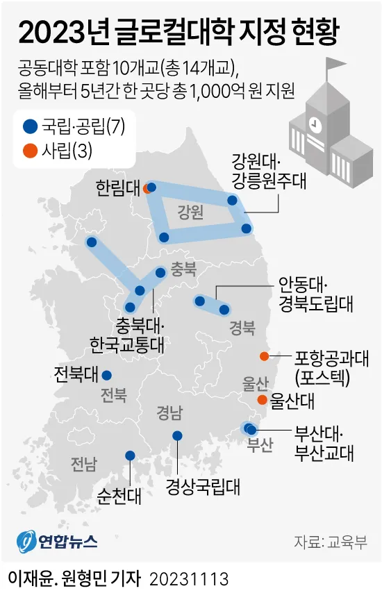 &quot;글로컬대학