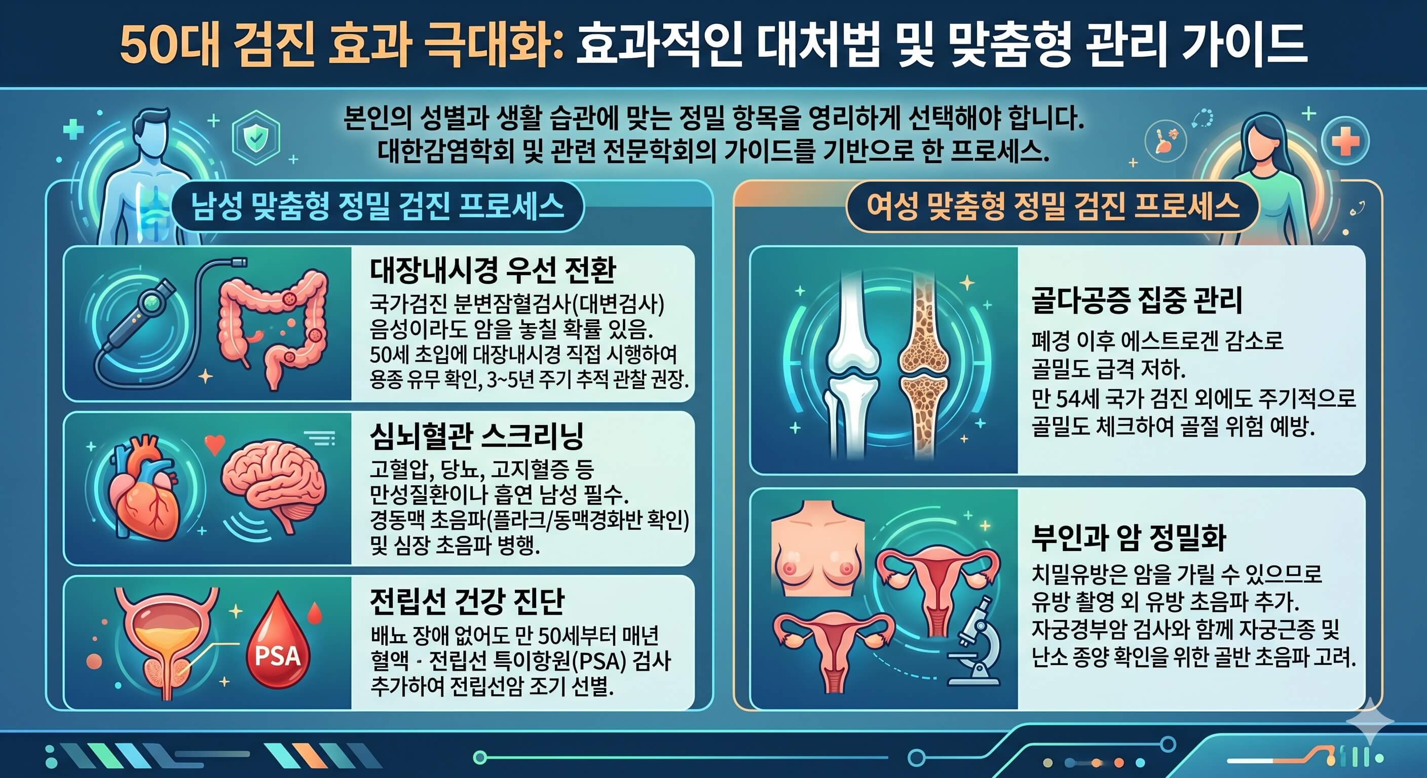성별 가이드