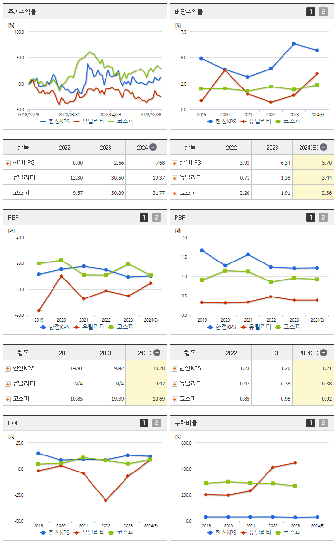 한전KPS_섹터분석