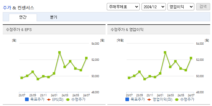 조광피혁_컨센서스