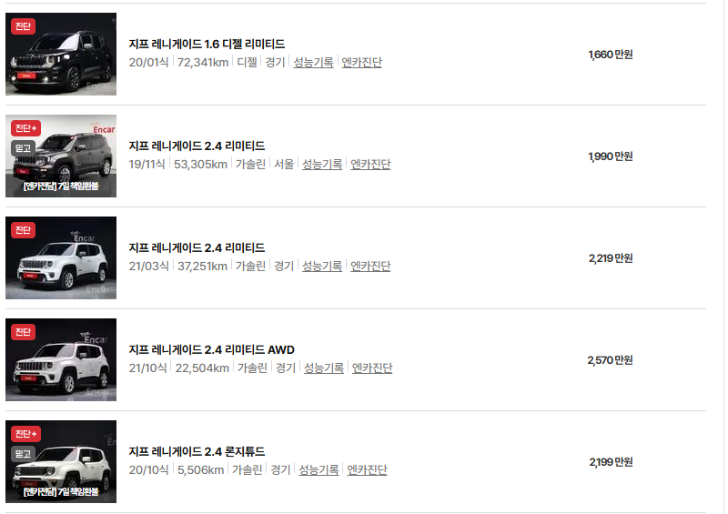 지프 레니게이드 중고차 가격 시세표 유지비