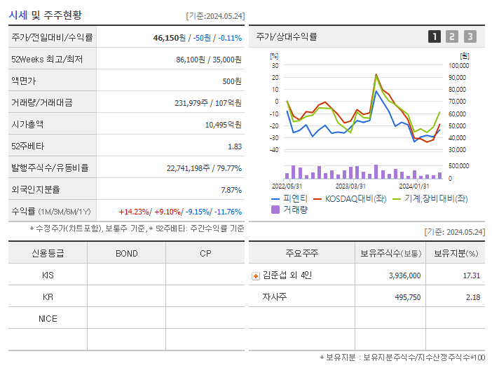 피엔티_기업개요
