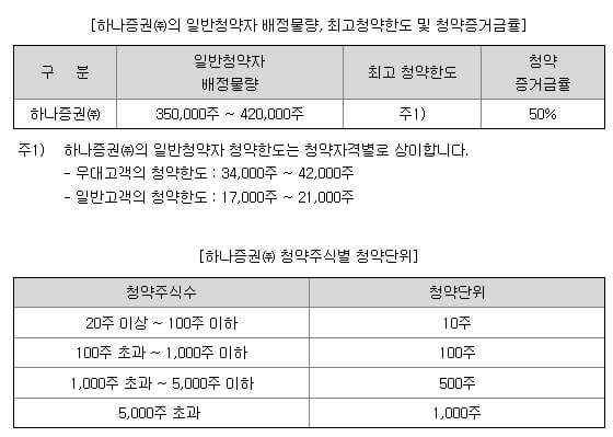케이쓰리아이 공모주 알아보기