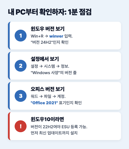 winver, 설정의 시스템 정보, 워드 계정 화면으로 버전을 확인하는 1분 점검 도식