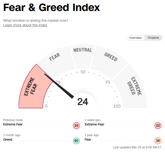 Fear & Greed Index
