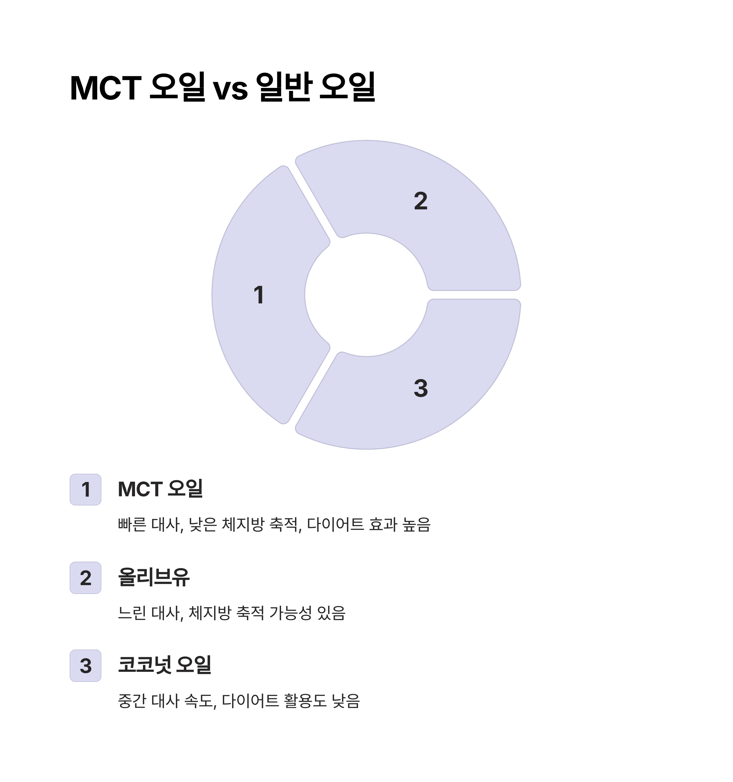 MCT 오일 vs 일반 오일