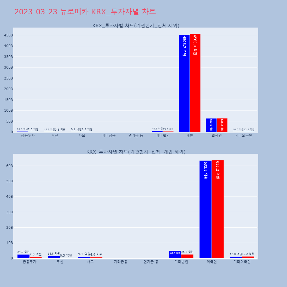 뉴로메카_KRX_투자자별_차트