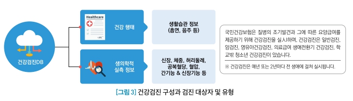 모바일 건강보험증