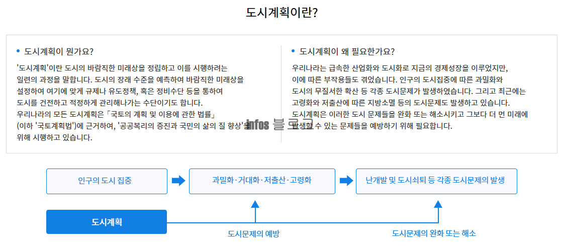 토지이음 지도 사용법 이용계획원 확인서 발급 및 지적도 다운로드