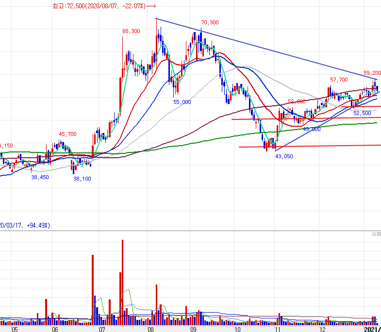 오이솔루션 일봉 차트