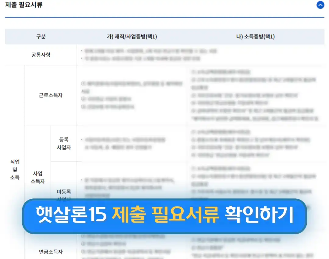 햇살론15 특례보증 추가대출 대출자격