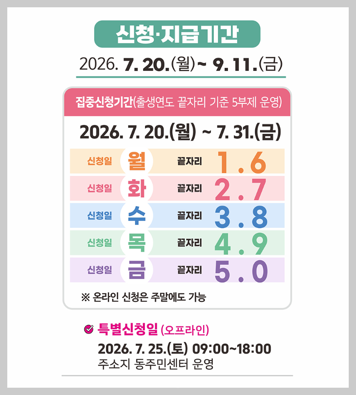 민생회복 지원금