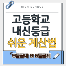 고3 필수! 2025 입시 내신 계산법 관련사진