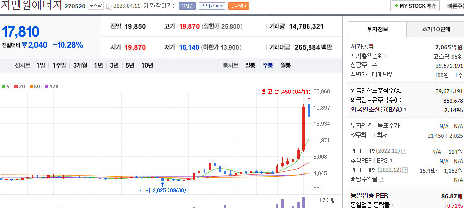 지엔원에너지 [270520]