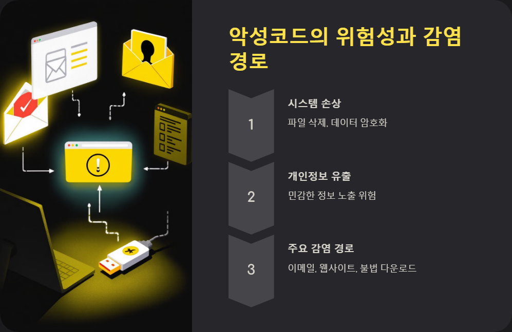 컴퓨터보안
