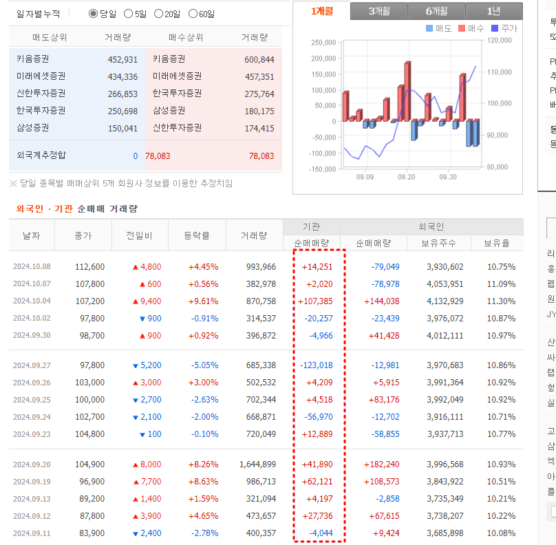 리가켐바이오 수급 현황