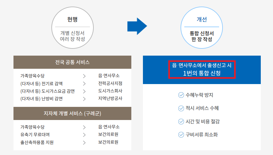 행복출산 원스톱 서비스