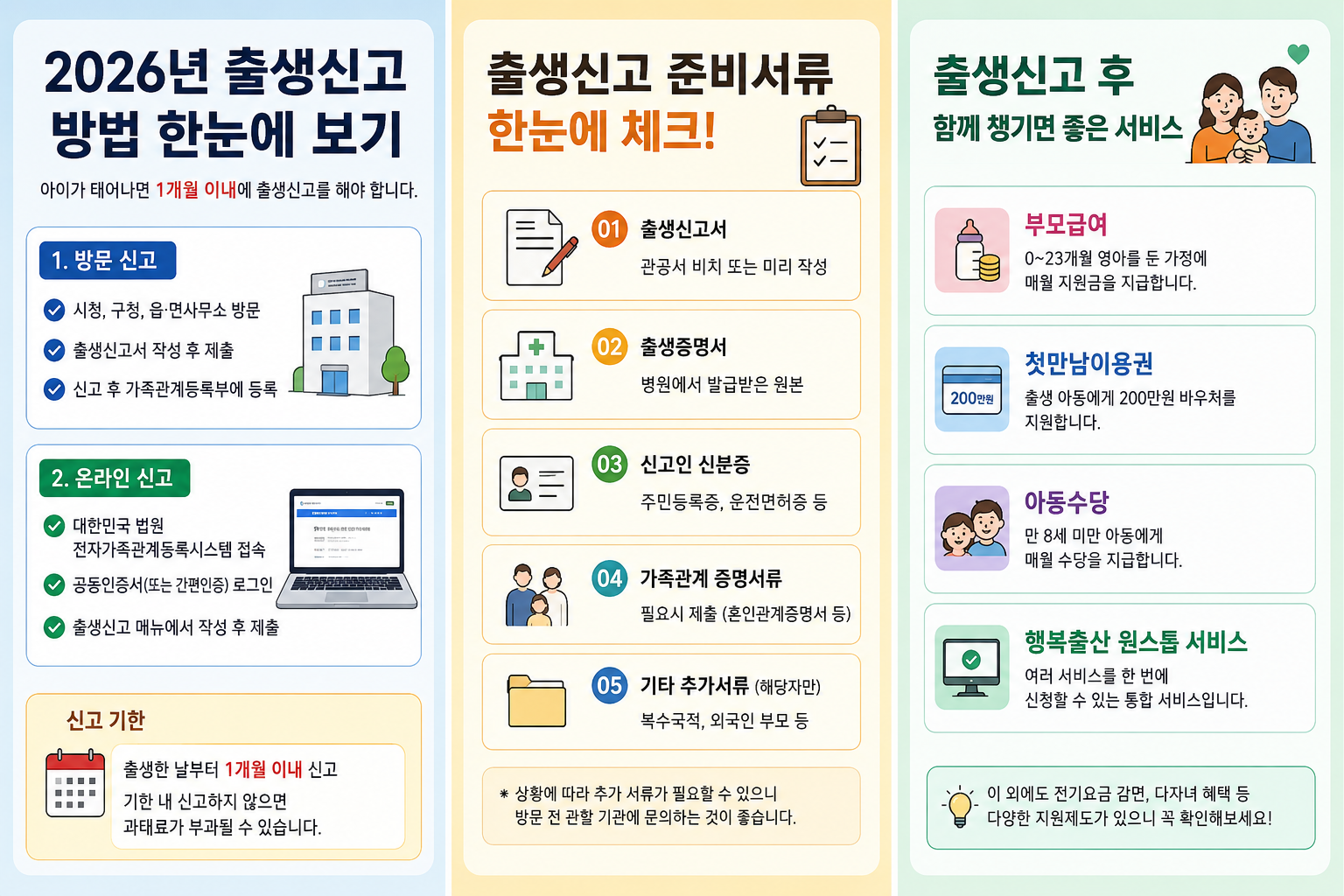 출생신고 방법 및 준비서류, 헷갈리지 않게 한 번에 총정리