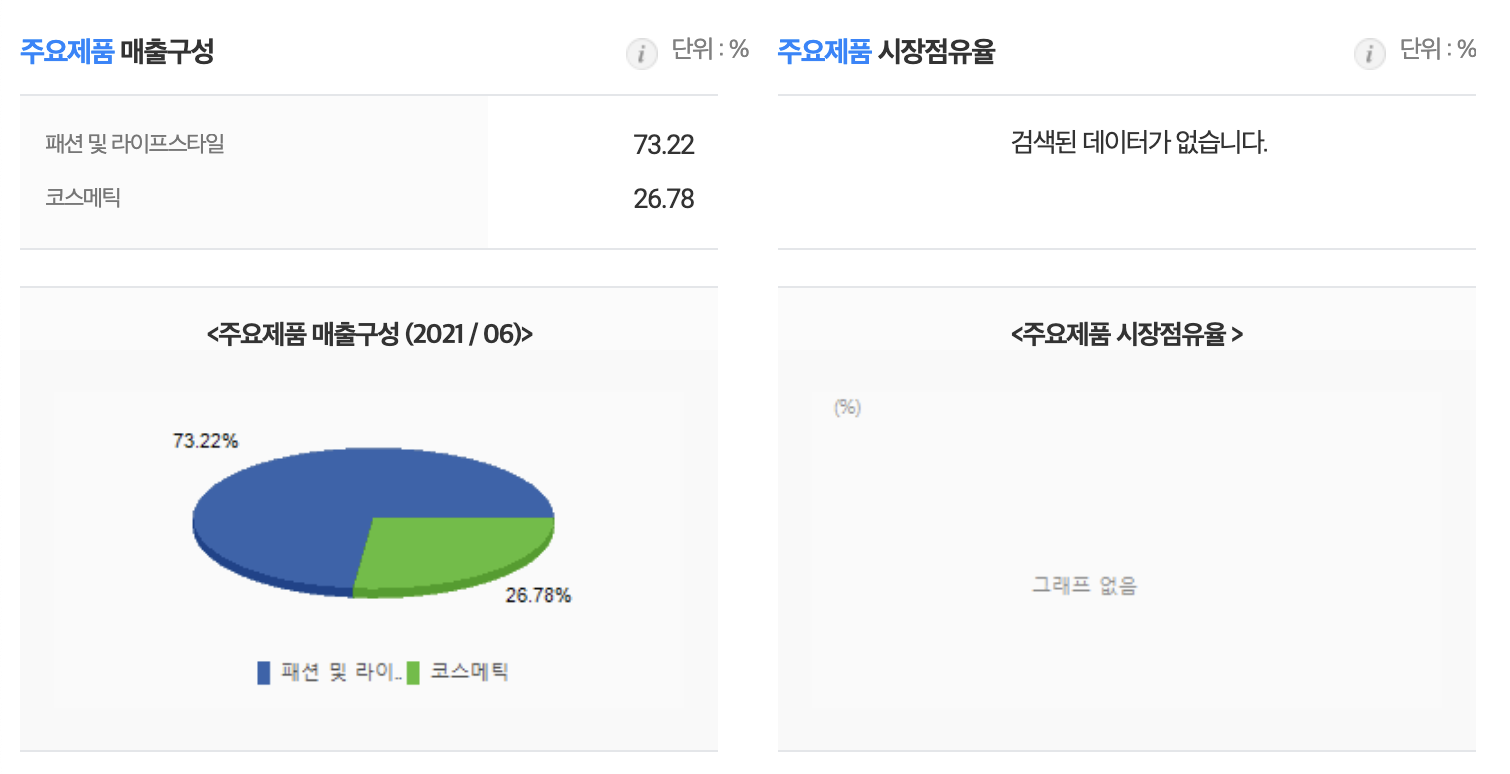 신세계인터내셔날매출구성