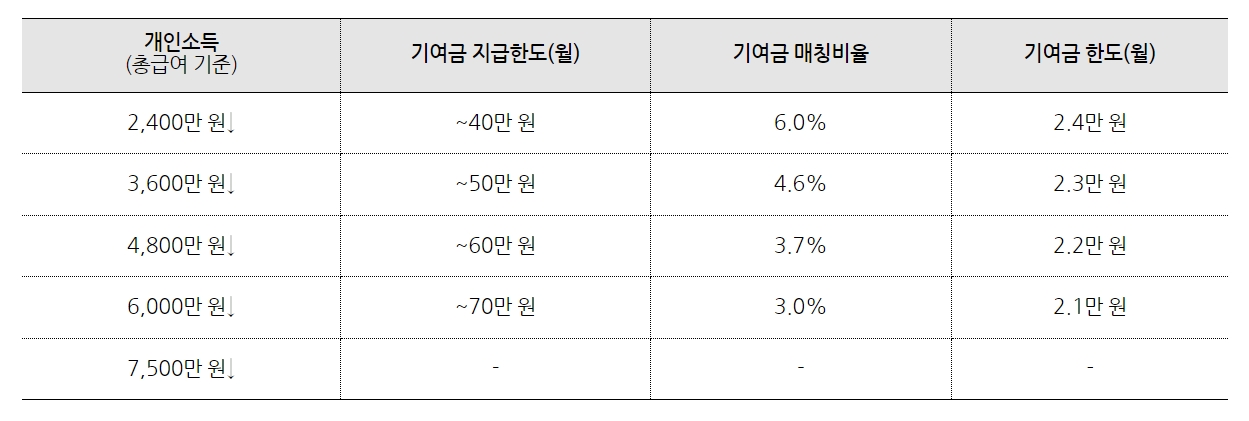2023 청년도약계좌