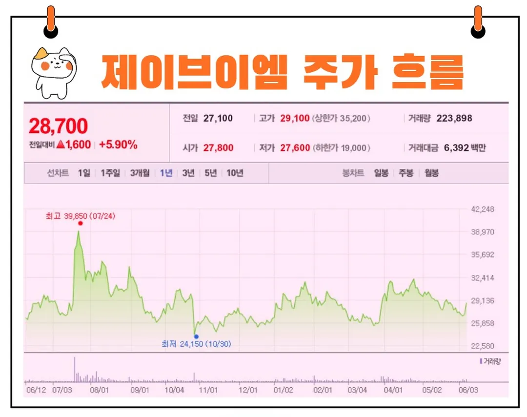제이브이엠 주가