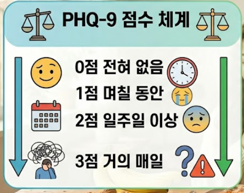 우울증 자가진단