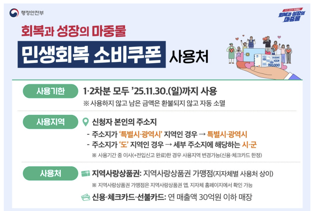 민생지원금 25만원 신청 기간 방법 사용처 1분 요약