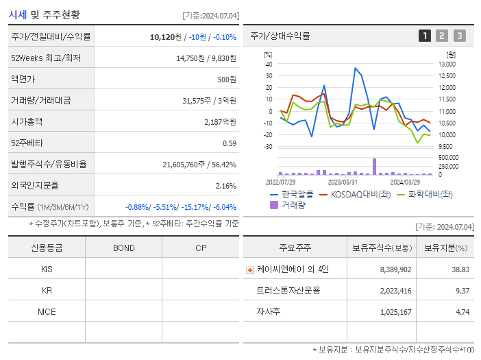 한국알콜_기업개요