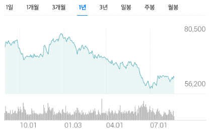 사진-삼성전자차트