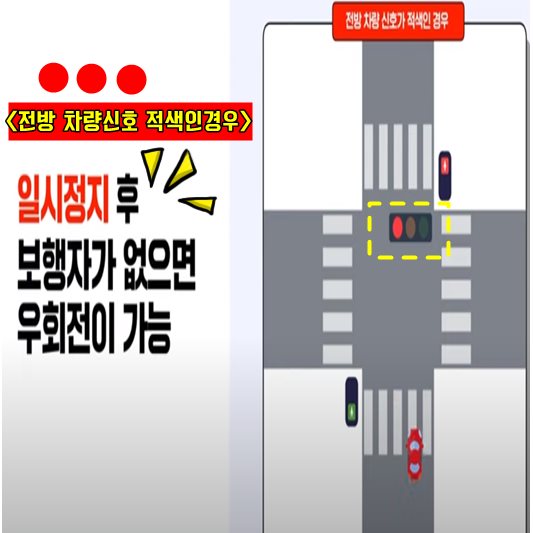개정 도로교통법- 교차로 