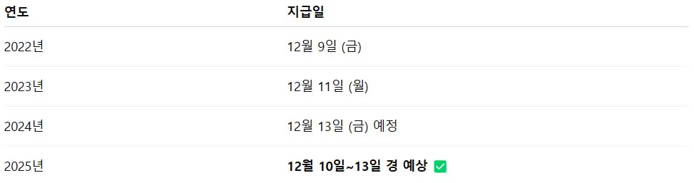 근로장려금 하반기 지급일