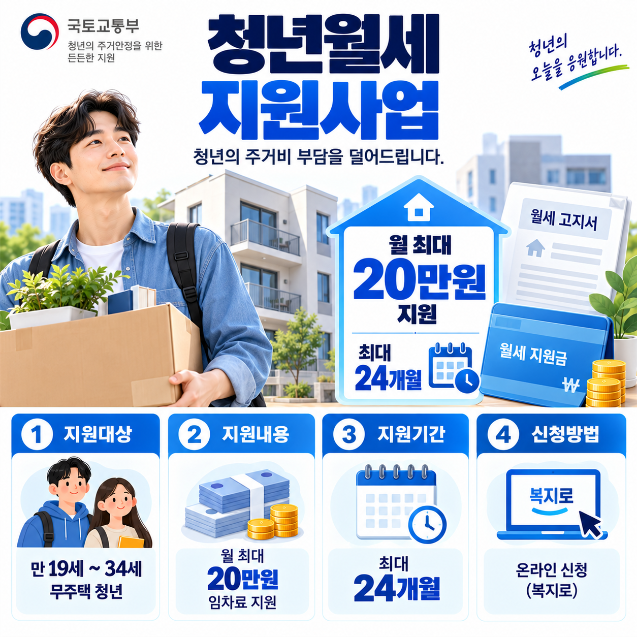 2026 청년월세 지원 대상과 월 20만원 지원 조건
