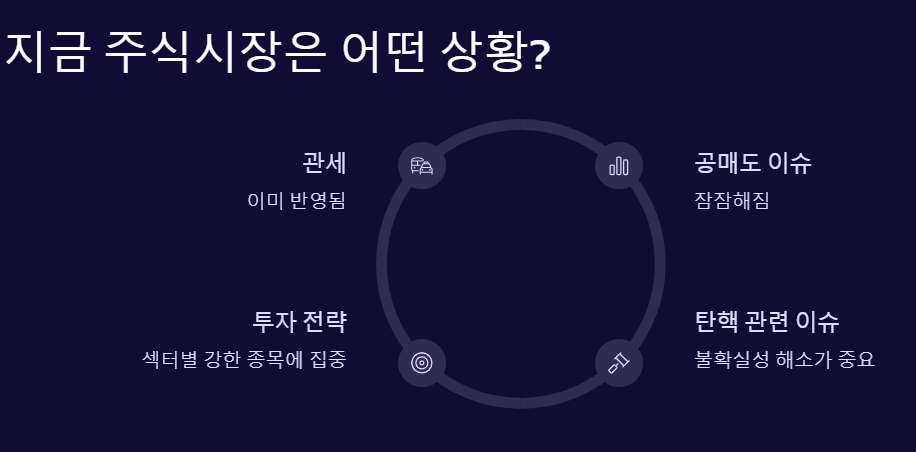 지금 주식시장은 어떤 상황?