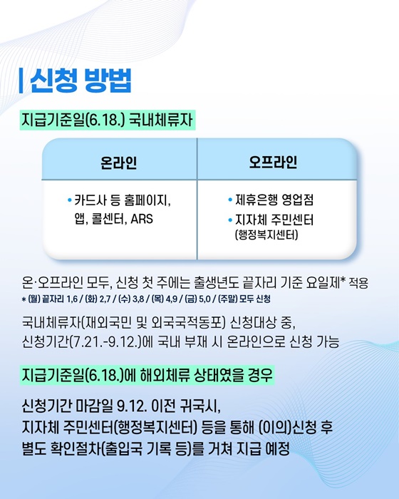 2025 민생회복 소비쿠폰 [+재외국민&middot;외국국적동포]