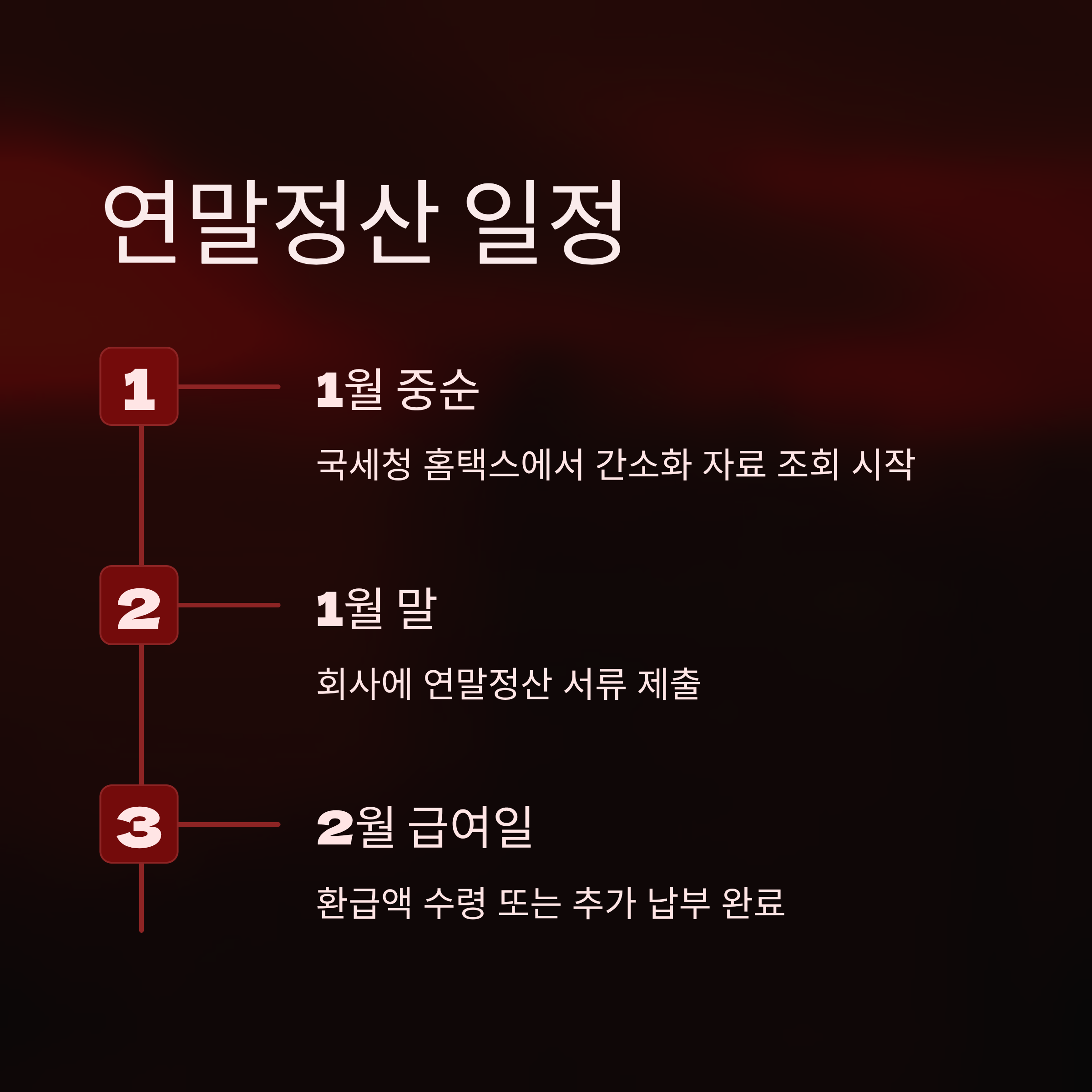네이버 연말정산 자동계산 프로그램