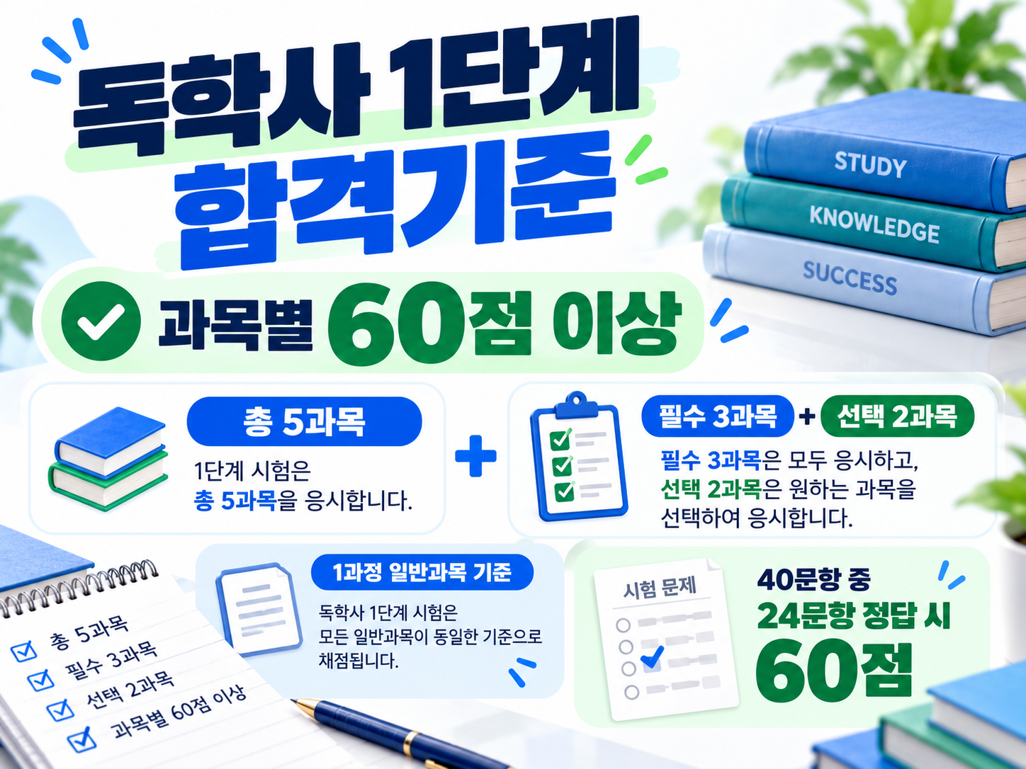 2027 독학사 1단계 난이도 총정리(합격기준 60점, 시험과목과 공부방법)