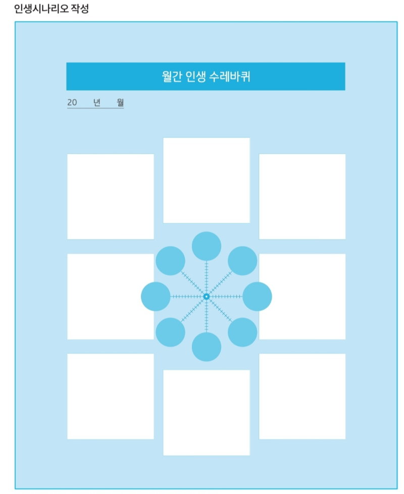 균형 잡힌 삶을 향한 첫걸음, 8가지 삶의 영역에서 '만점짜리' 미래를 설정하라, 건강 시나리오, 나눔/봉사 시나리오, 시각화의 힘