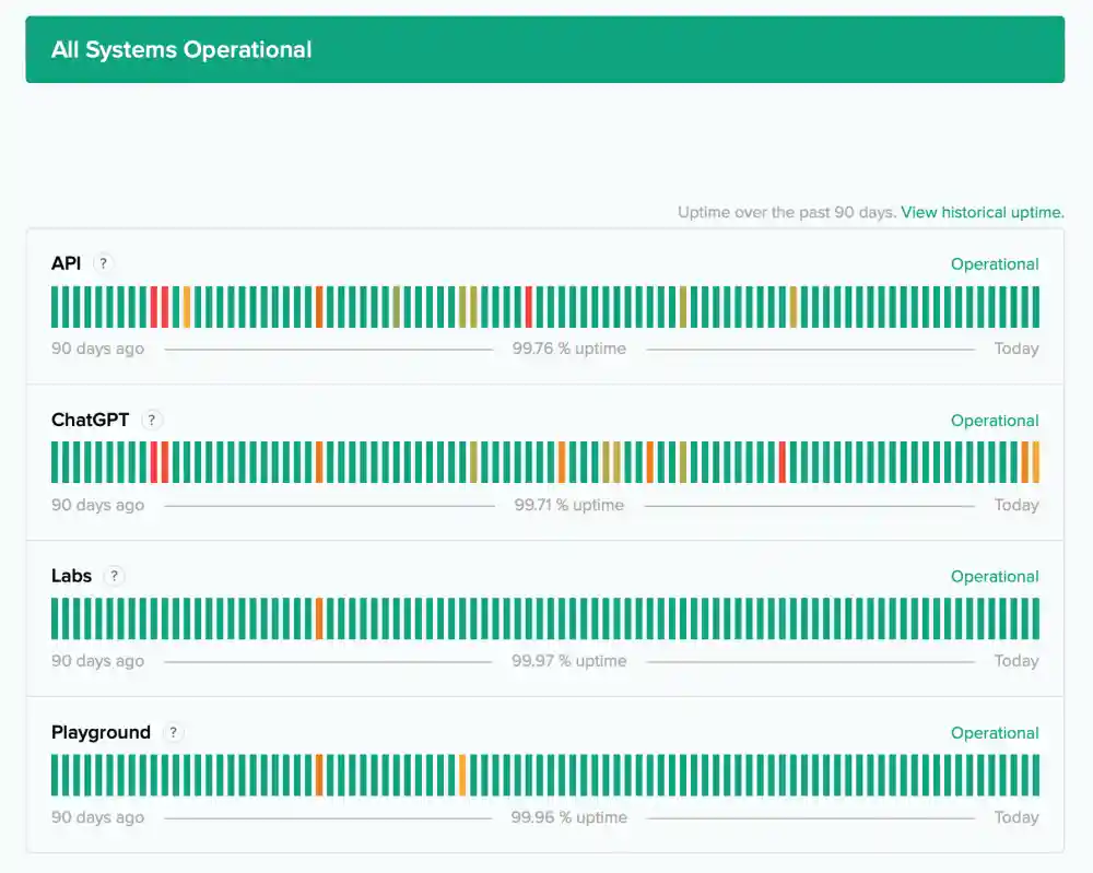OpenAI 서버상태 확인