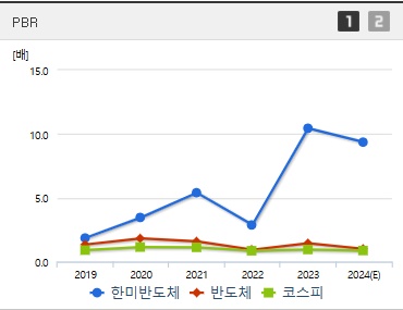 한미반도체 주가 PBR (1211)