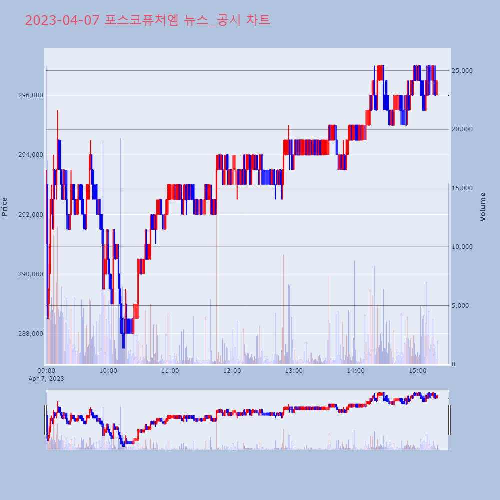 포스코퓨처엠_뉴스공시차트