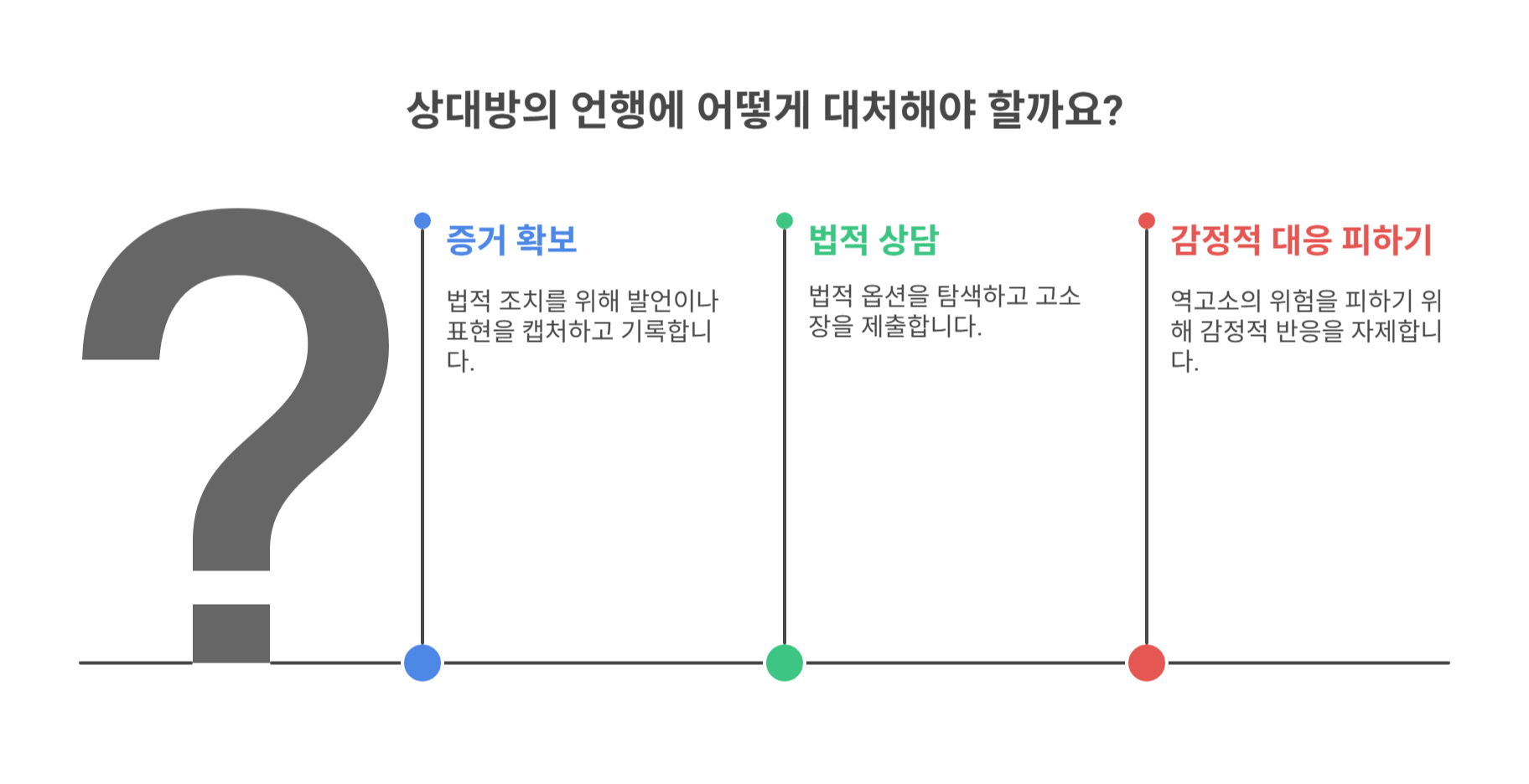 상대방의 언행에 대처하는 법