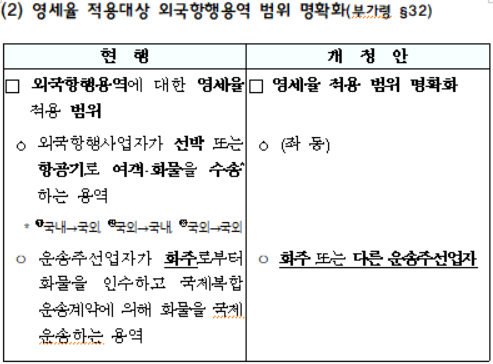 영세율 적용대상 외국항행용역 범위 명확화