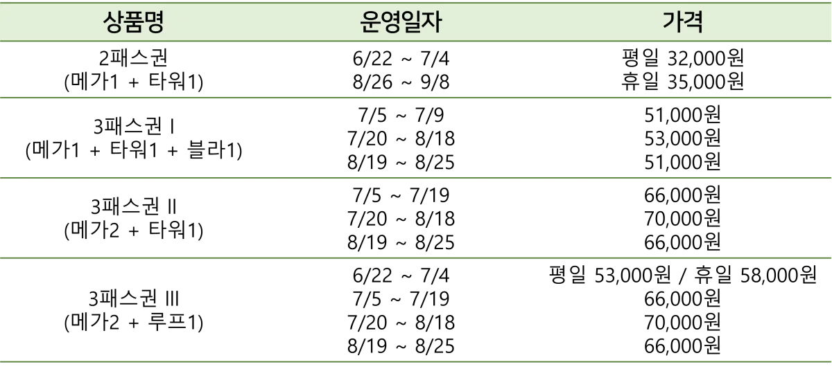 캐리비안베이 패스권 가격