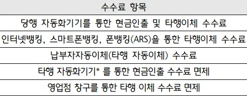 면제되는 5가지 수수료 항목