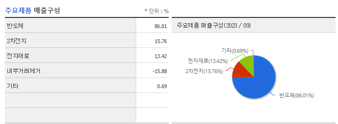 네패스_주요제품